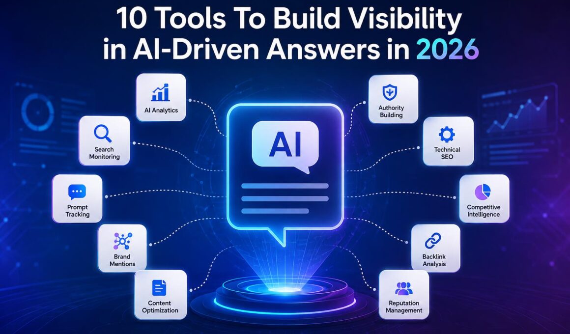 10 Tools To Build Visibility in AI Driven Answers in 2026