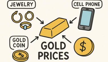 How Gold Prices Affect Everyday Life