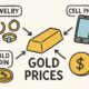 How Gold Prices Affect Everyday Life
