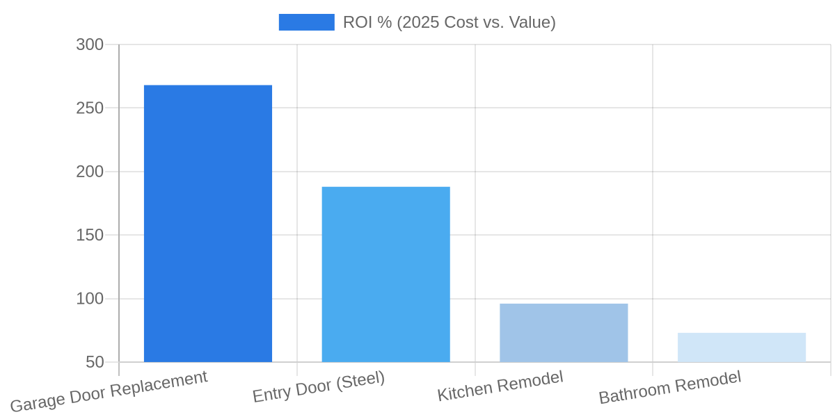 The Surprising Way Your Garage Door Affects Your Home Resale Value
