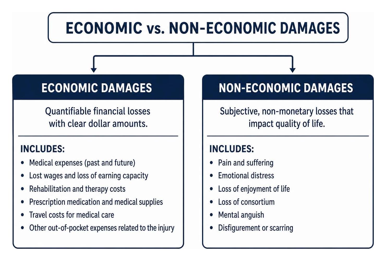 Navigating Personal Injury Recovery Legal and Physical Suppor