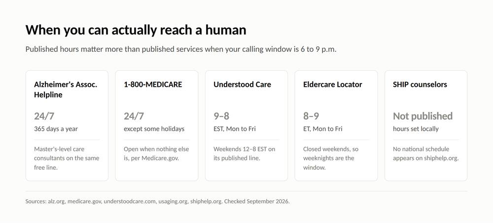 Seven Places to Call When You Are Running a Care and Their Medicare