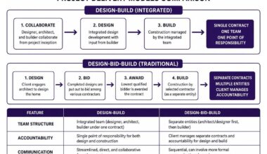 The Process of Custom Home Design and Construction