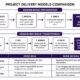 The Process of Custom Home Design and Construction