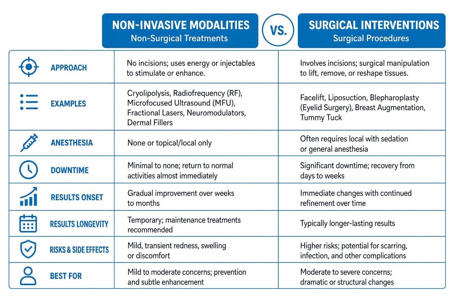 The Rise of Non Invasive Aesthetic and Body Contouring Treatments 1